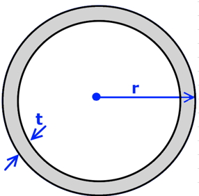 Circular Tube Section | SDC Verifier