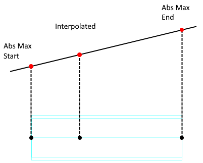 Interpolation Tool Linear | SDC Verifier